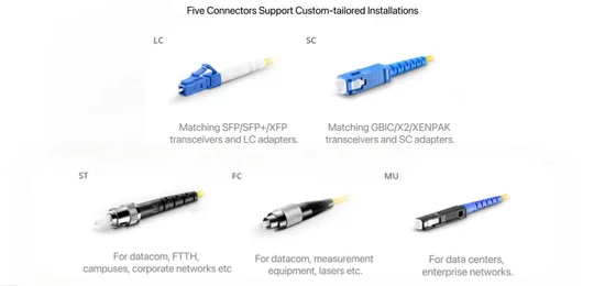 LC/PC 5dB Female to Male Fiber Optic Attenuator 